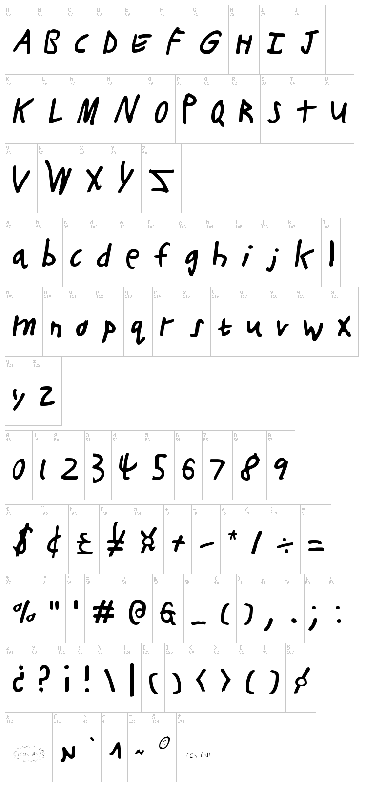 Buttons the Bear font map