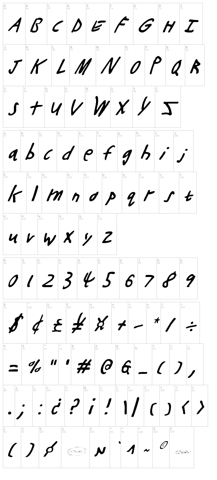 Buttons the Bear font map