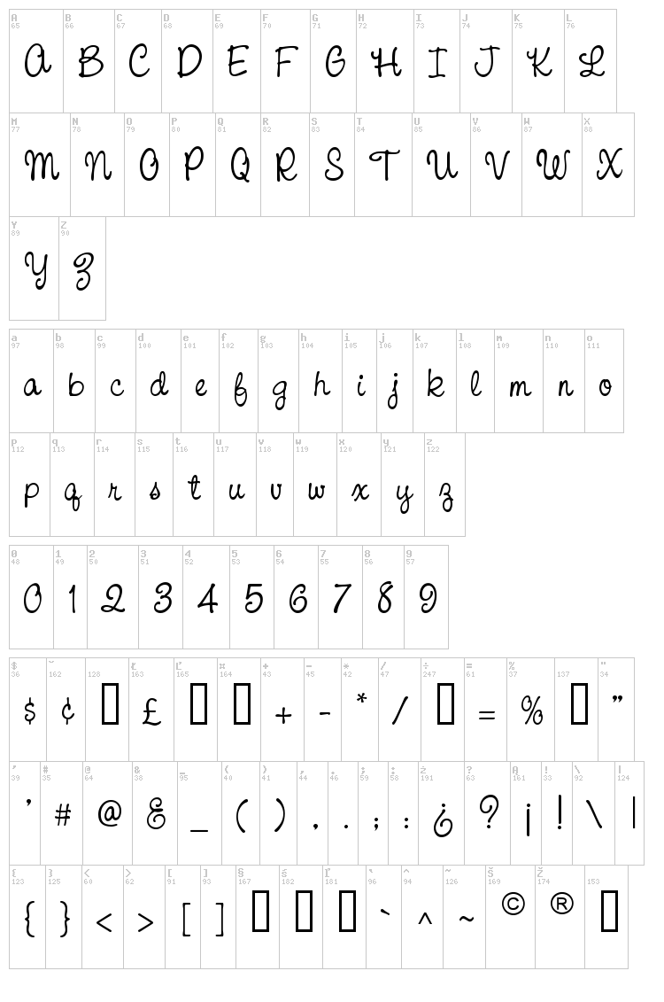 CAC Pinafore font map