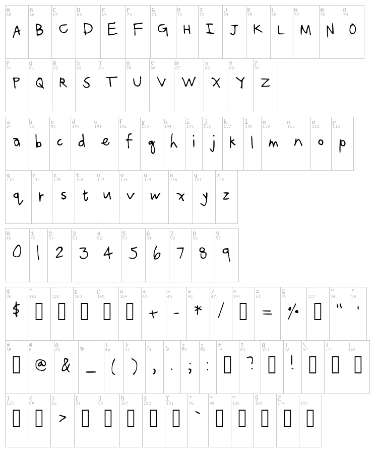 Caro font map
