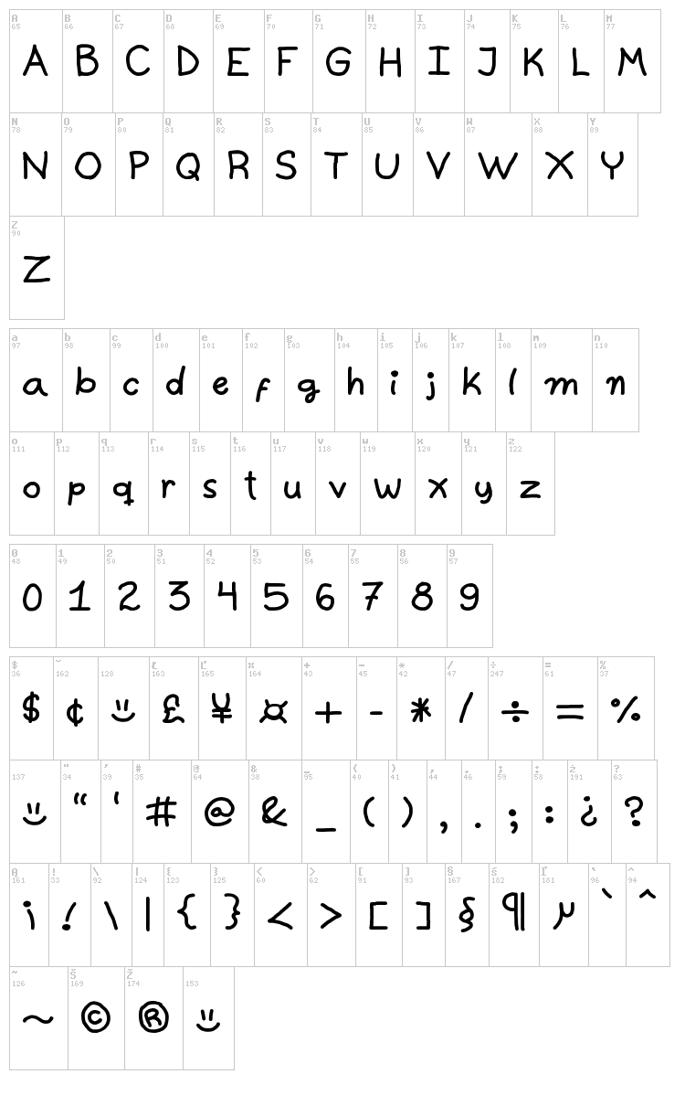 Castillo font map