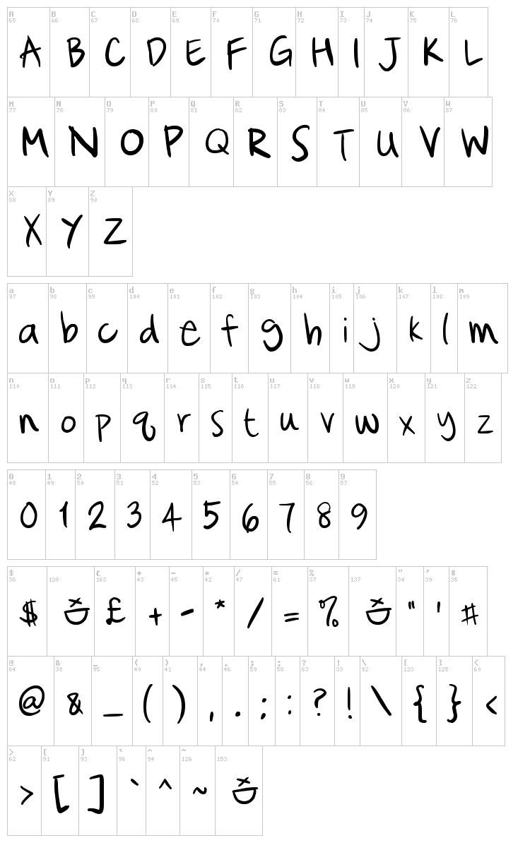 Cataclysmic font map