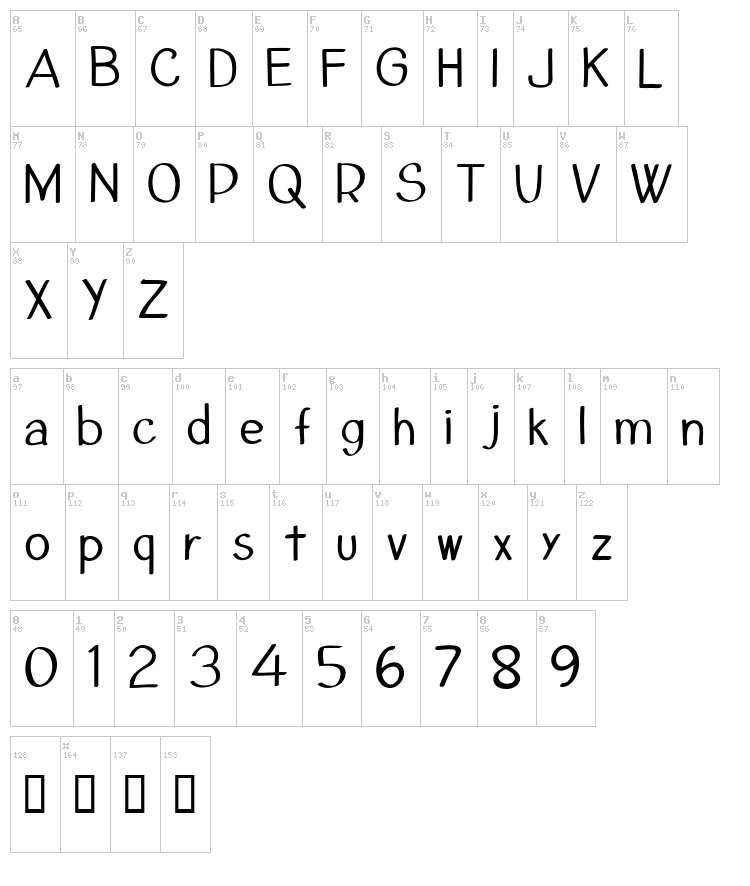 CF Cant Change The World font map