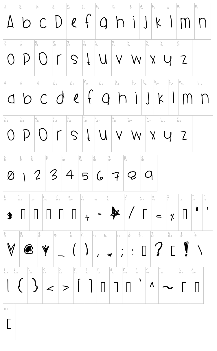 Charmeleon Red font map