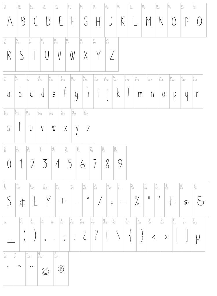 Chloe font map