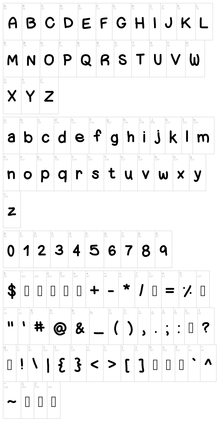 ChunkyNess font map
