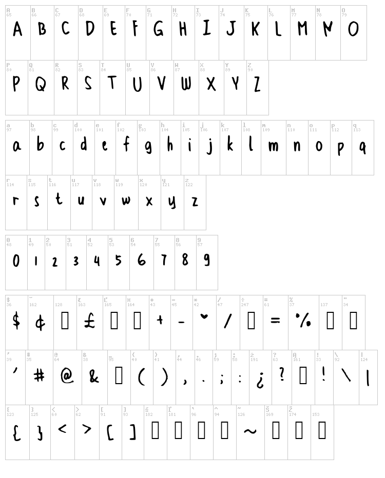 Cindyyo Skinny font map