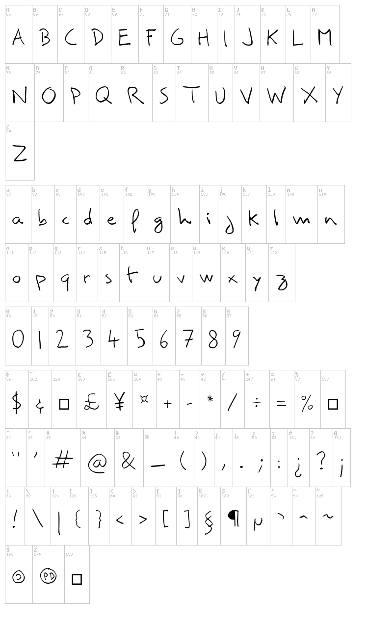 Comili font map