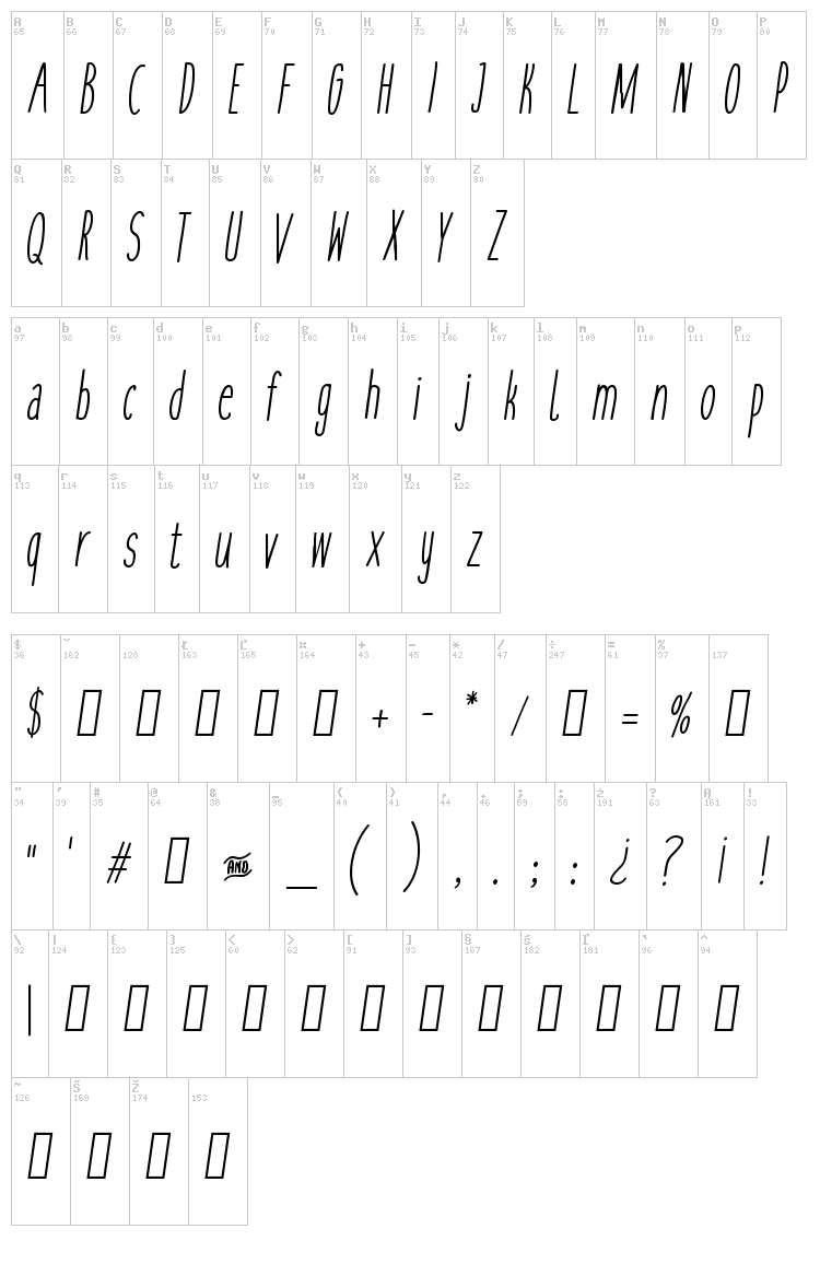 Cookies & Milk font map