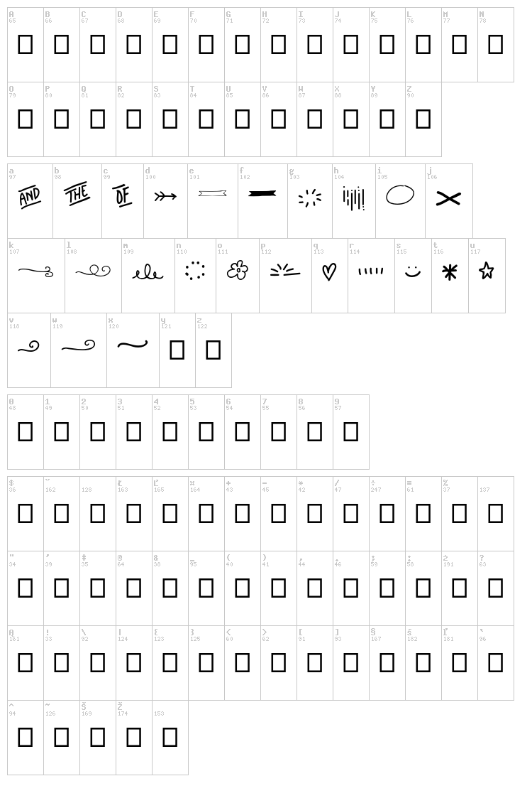 Cookies and cream font map