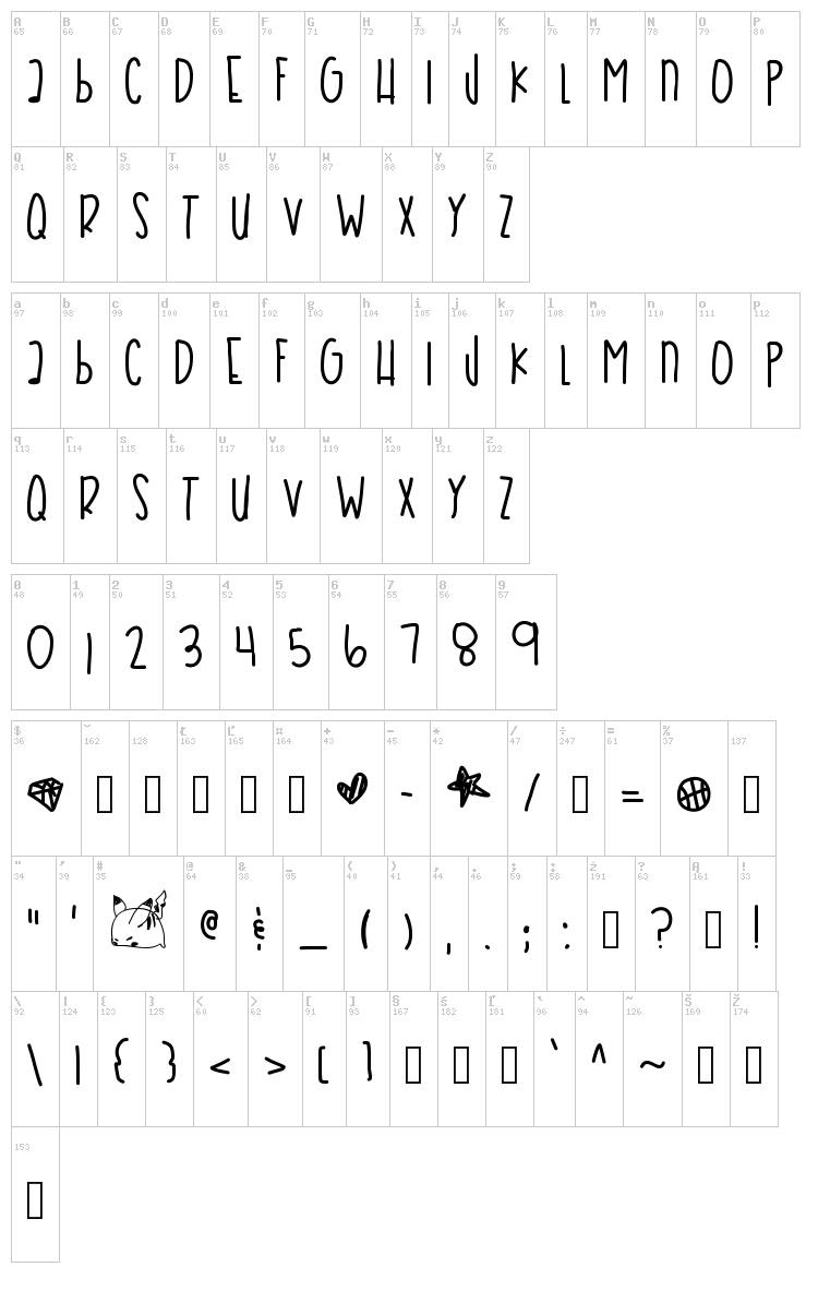 Coral Sea font map