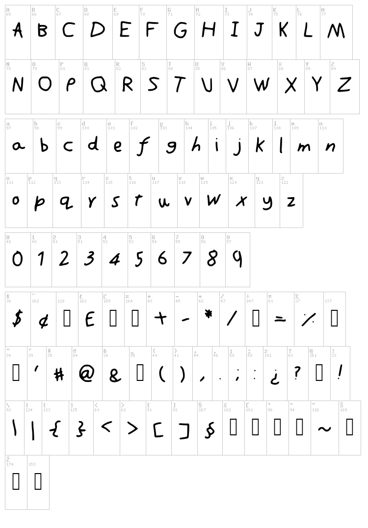 Cousin font map