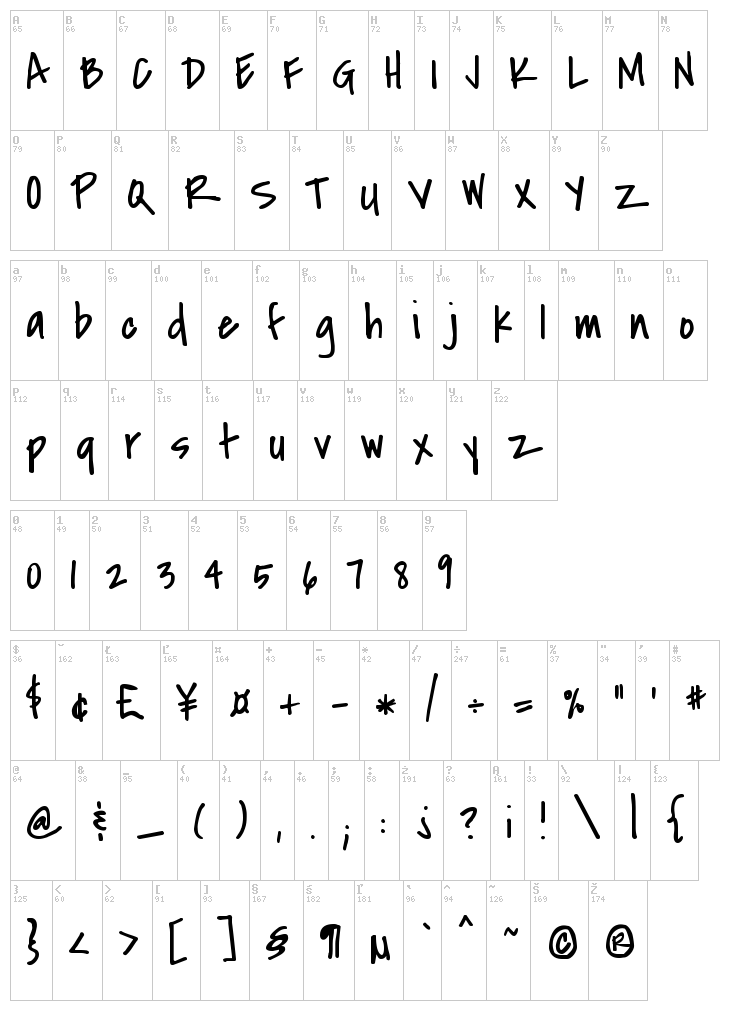Covered By Your Grace font map