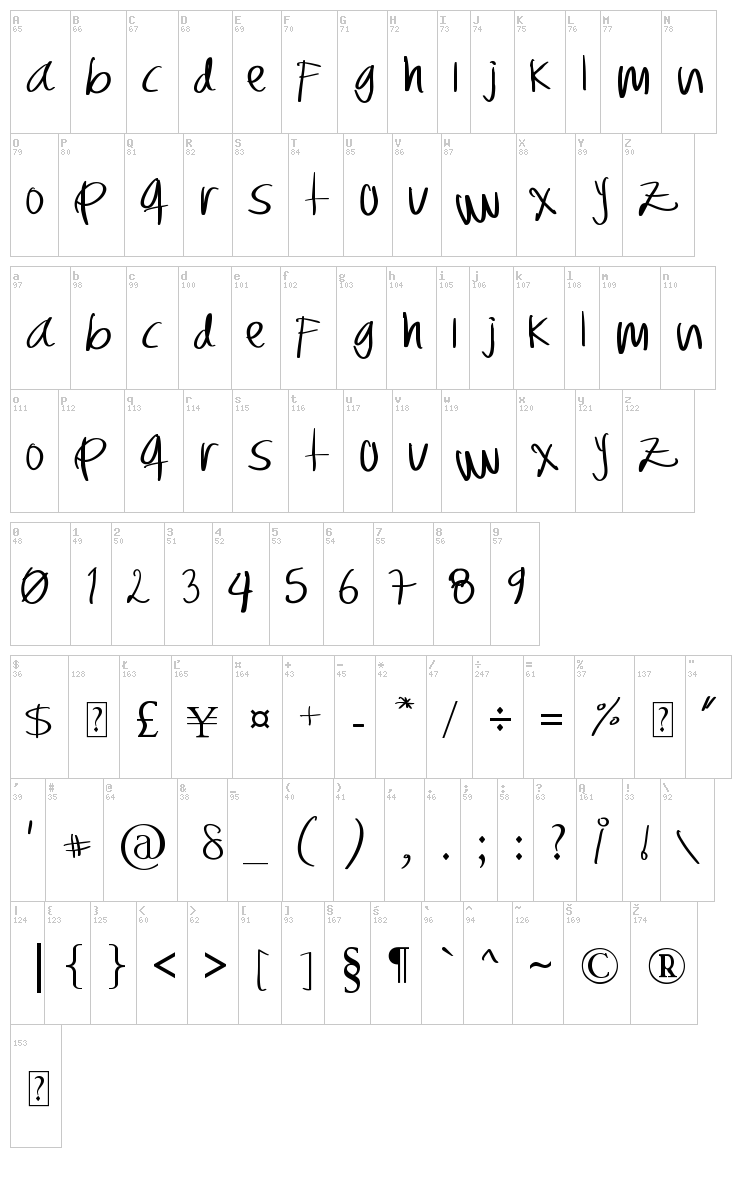 CSDesign F??brica de ideas font map