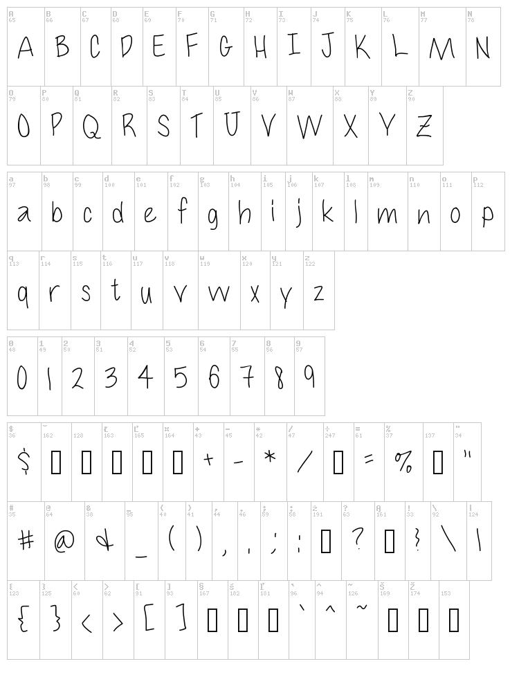 Cuteness font map