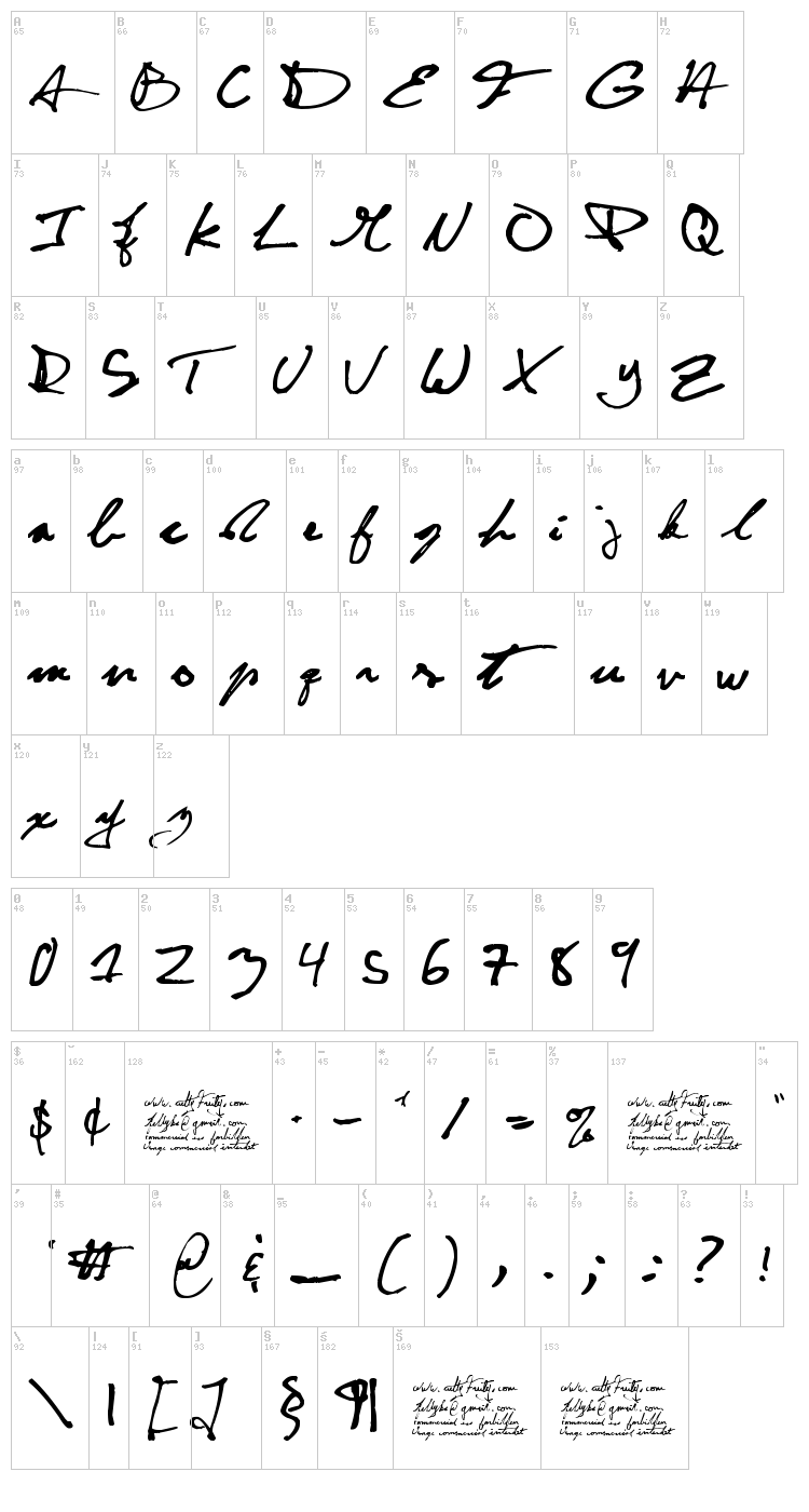 CuttyFruty font map