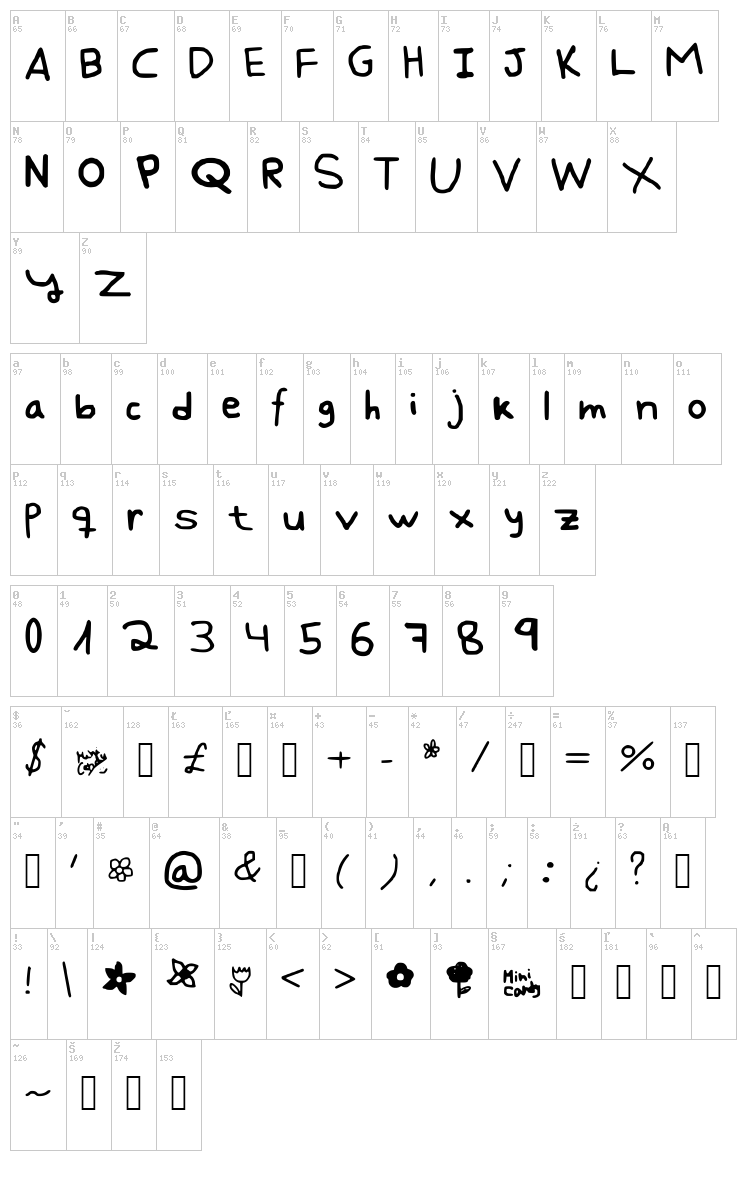 Daisy font map
