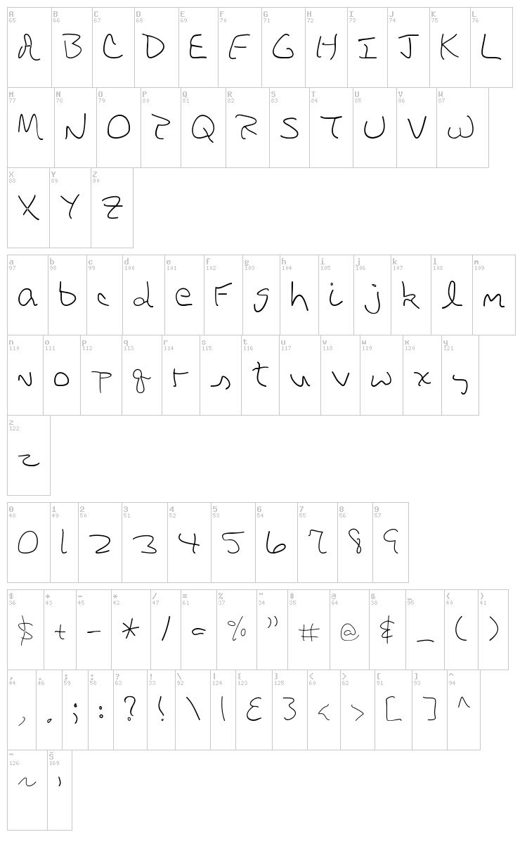 DBE Rigel font map