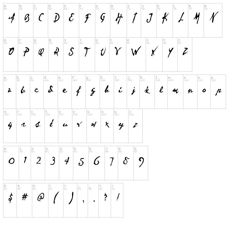 Dear Theo font map