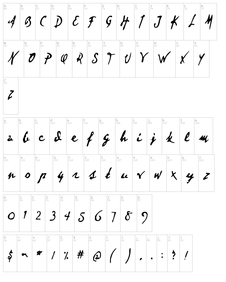 Dear Theo font map