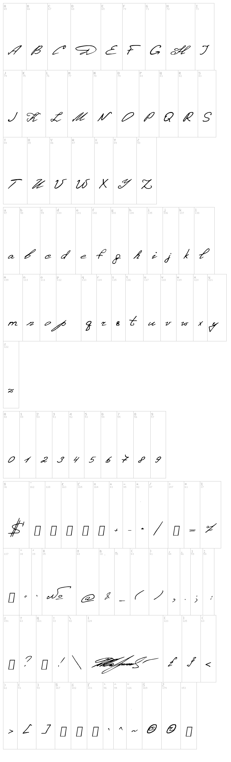 Denistina font map