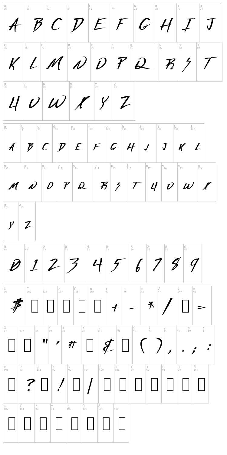 Deranged font map