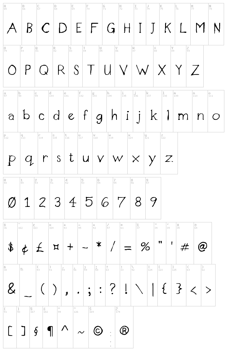 Designer Notes font map