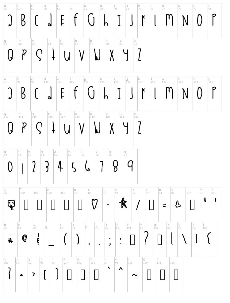 Dessushi font map