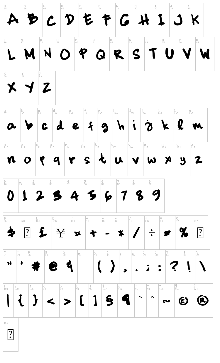 Dickhop font map