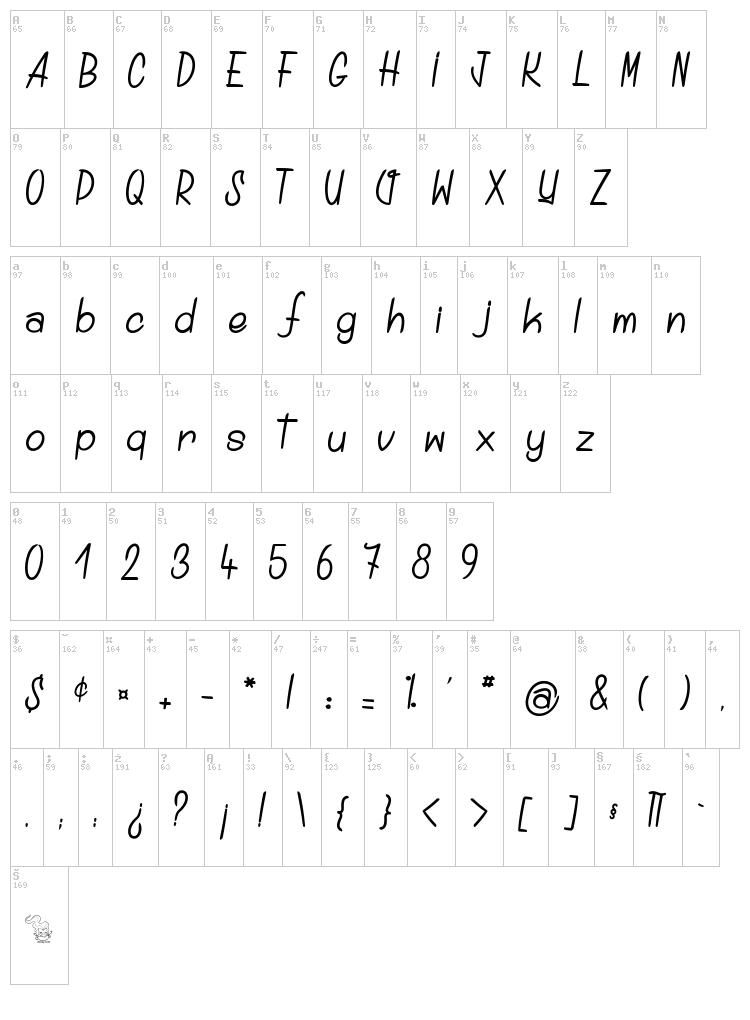Distillated font map