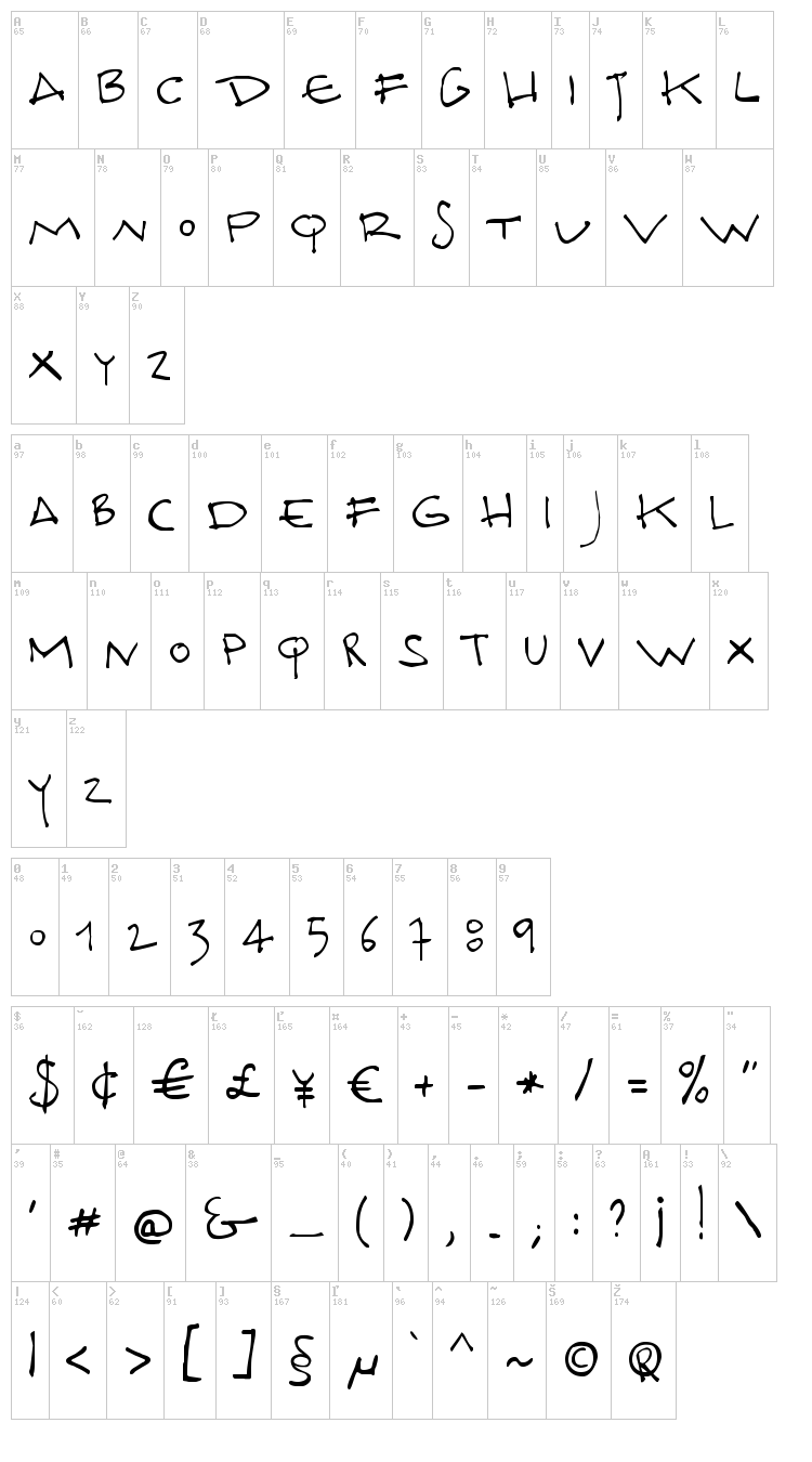 Docporn font map