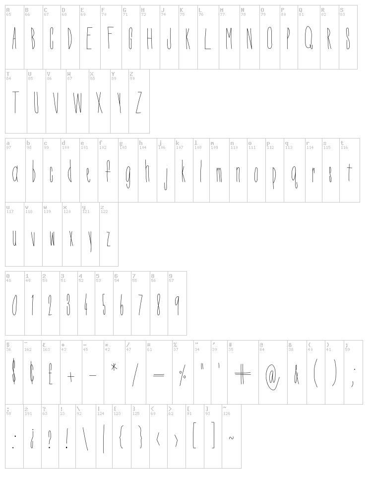 Dorothy Miranda font map