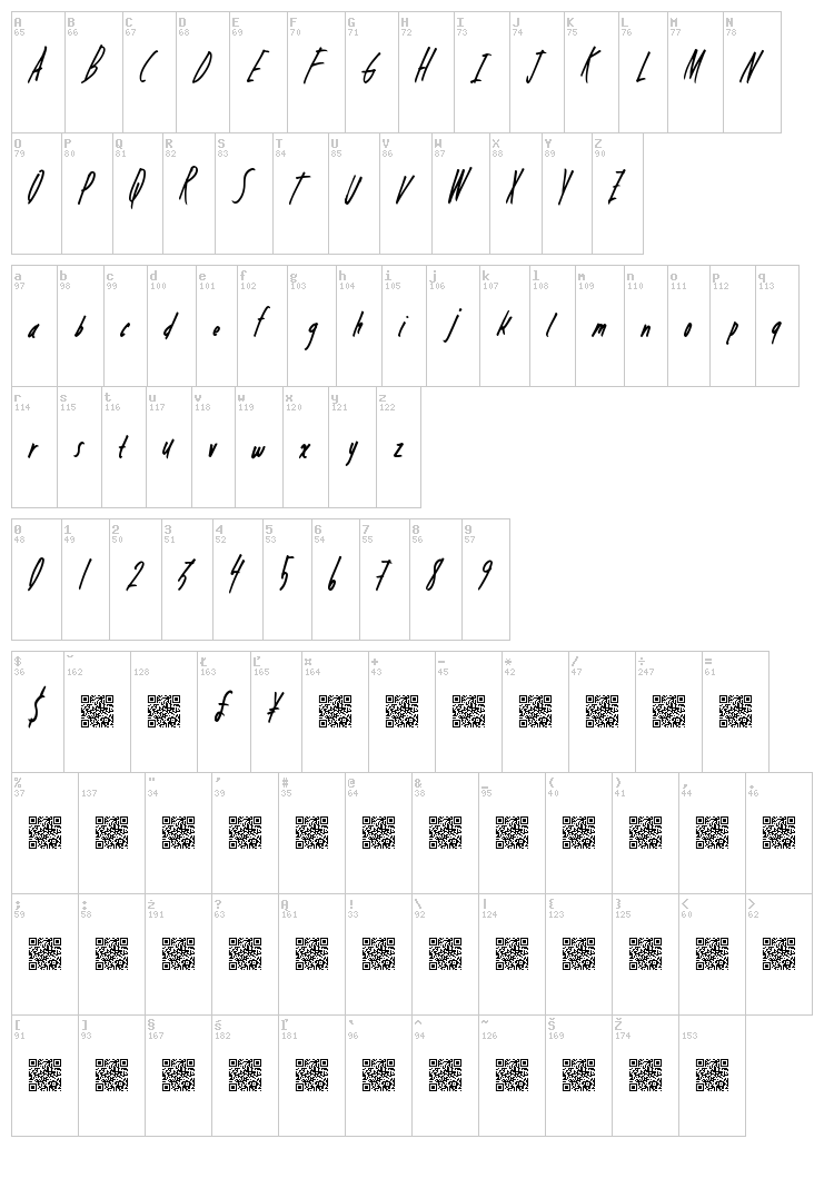 Dreaming Pandas font map