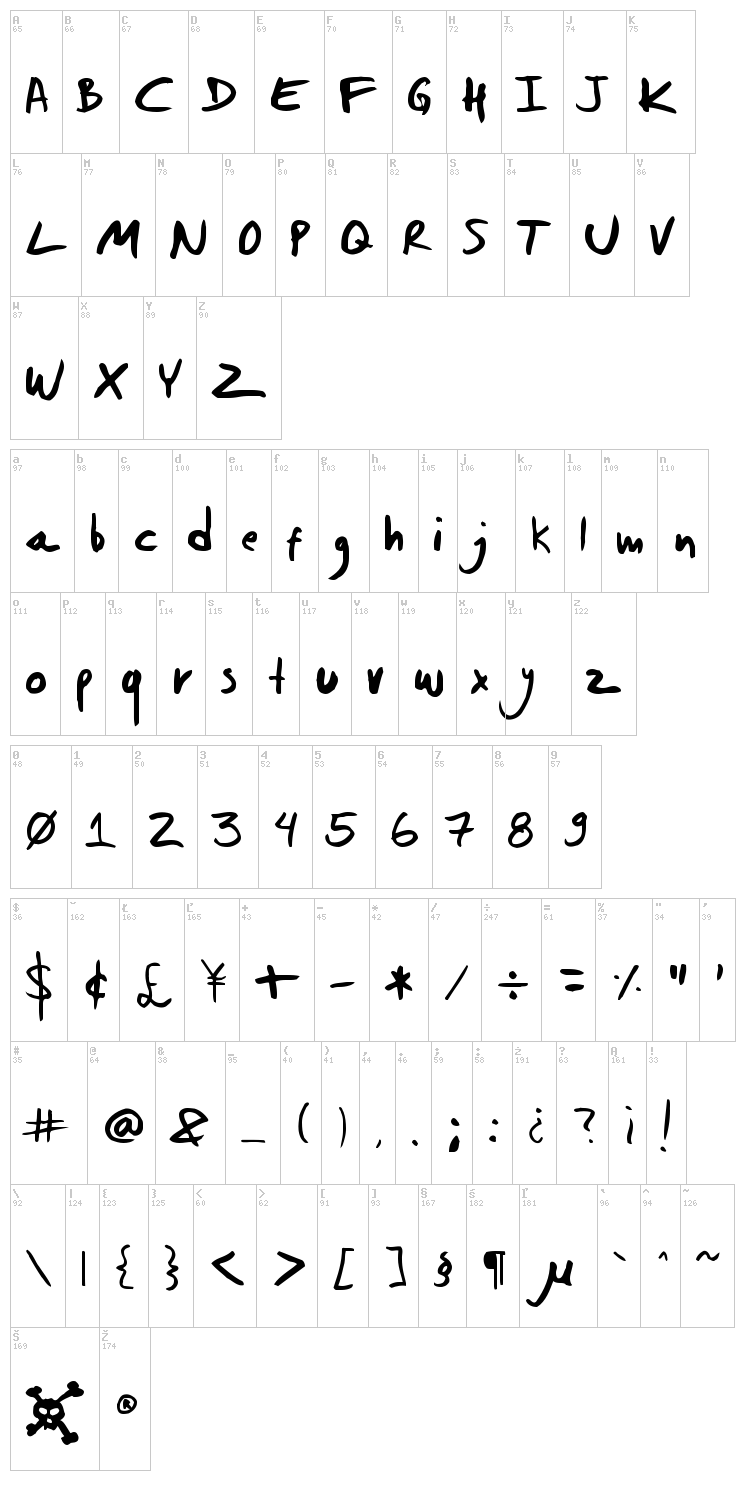 Dwerneck font map