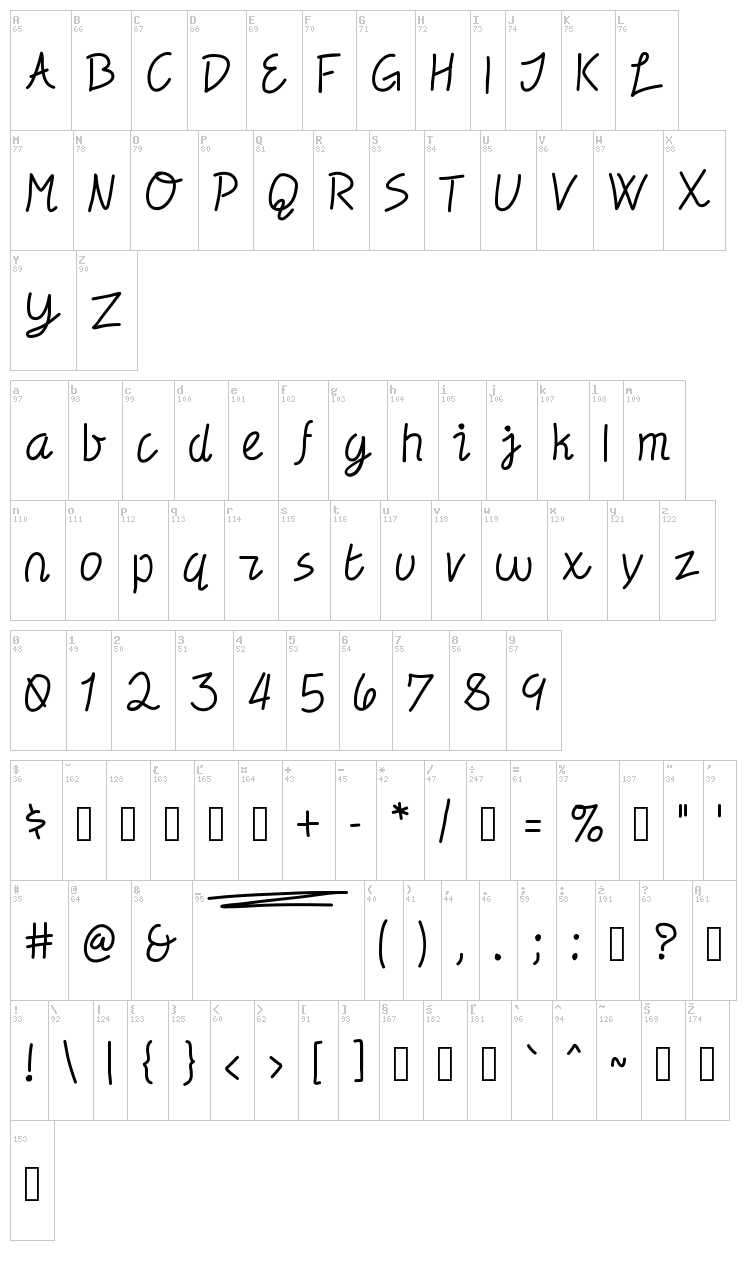 Electronica font map