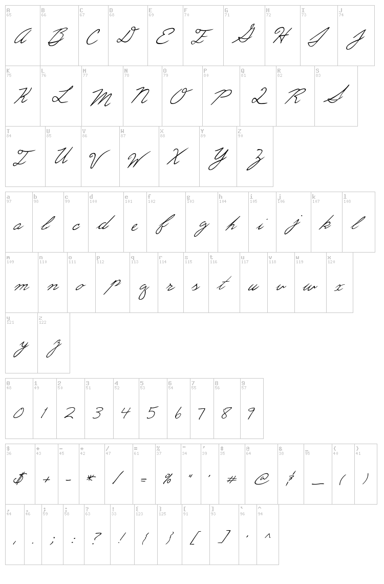 Eric's font map