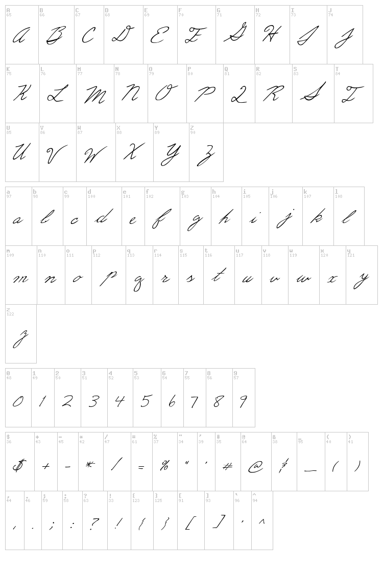 Eric's font map
