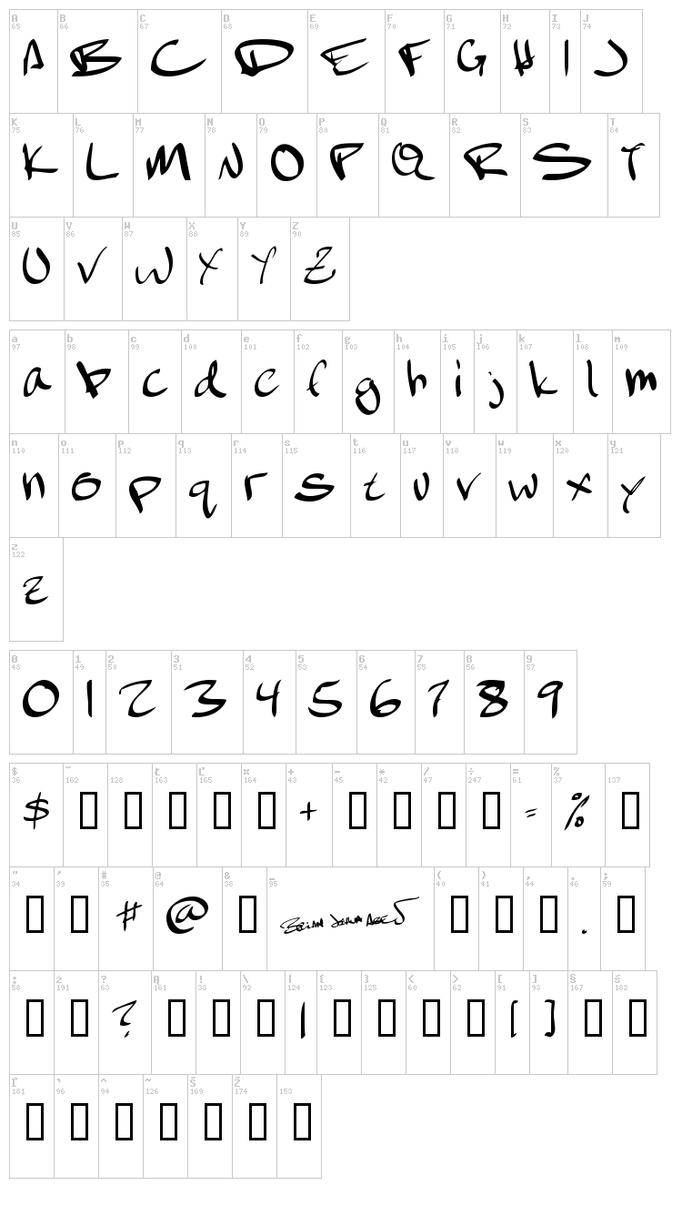 February font map