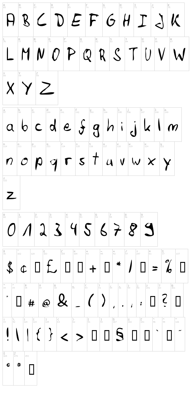 Felix Hand font map