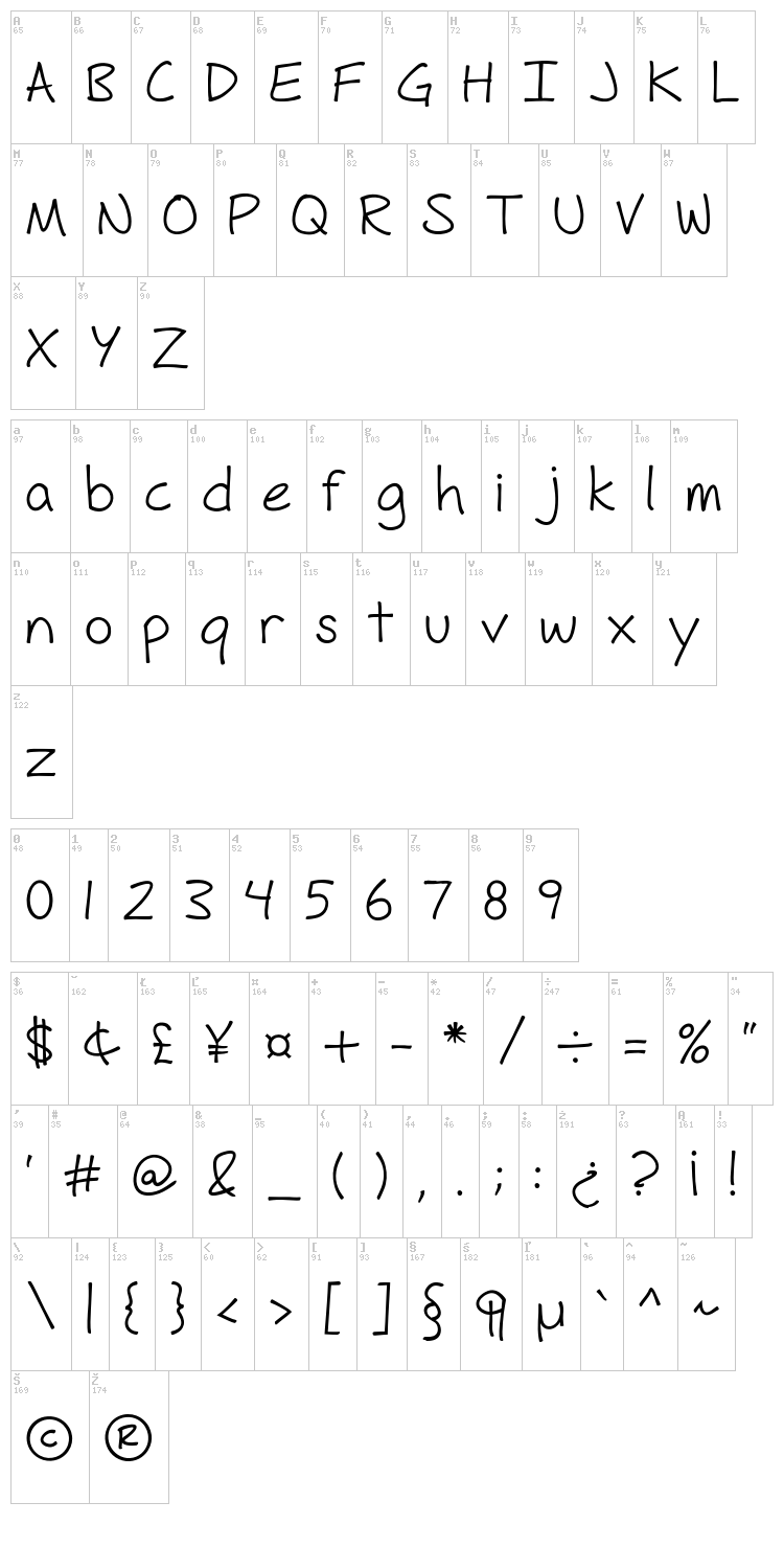 Fh Hyperbole font map