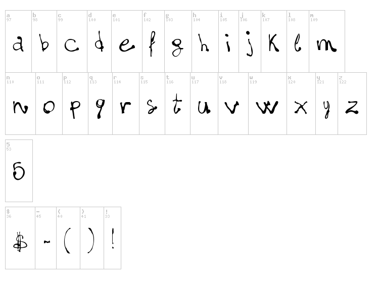 Five $ matter! font map