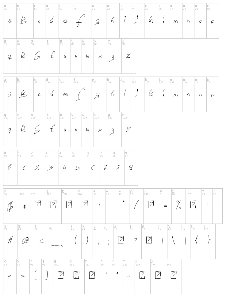 Font GF font map