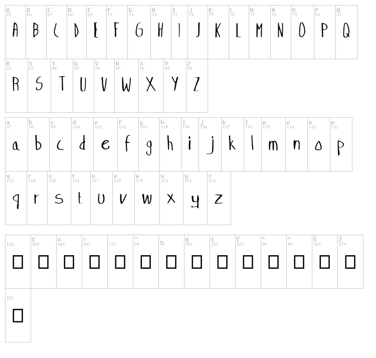 Freemind font map