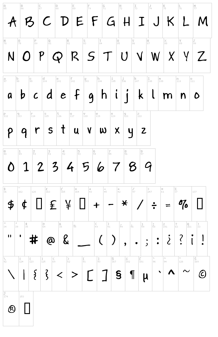 Gapstown AH font map