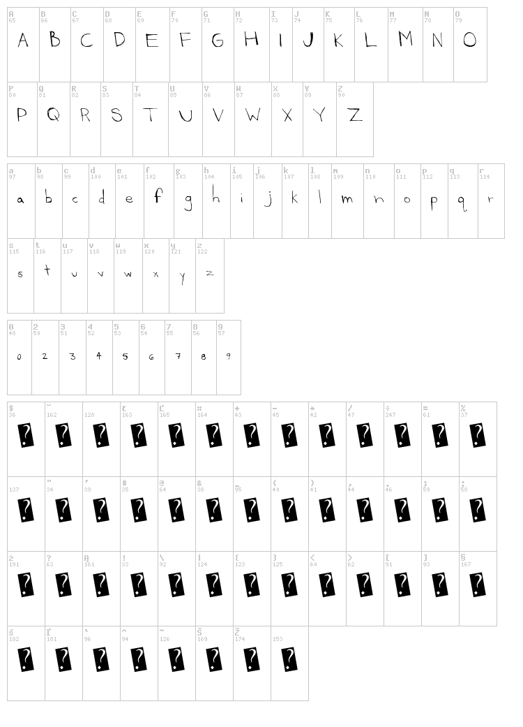 Gateway Drug font map