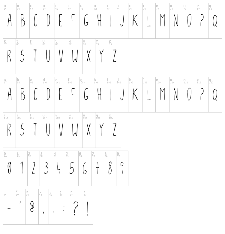 GCM Fontone font map