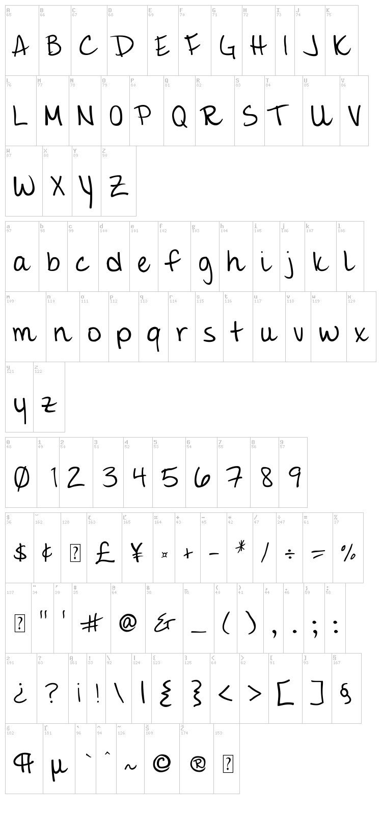 Giddehand font map