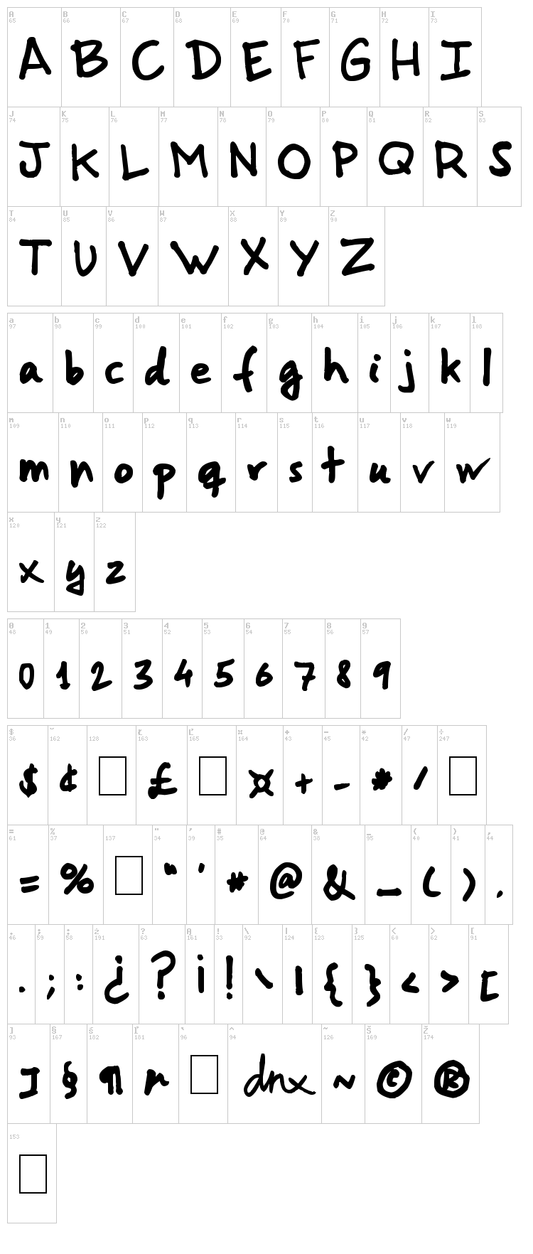 Gorri Sans font map