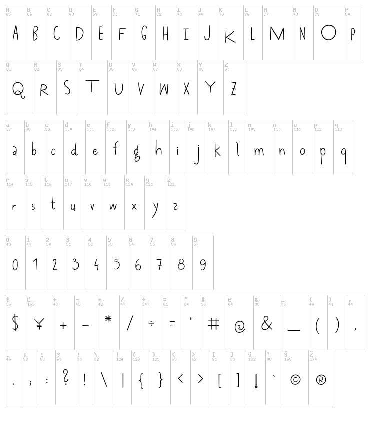 Gramofon font map
