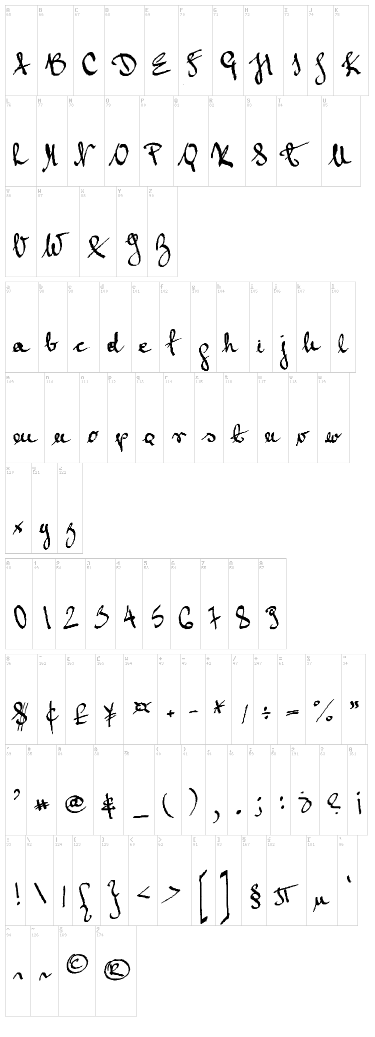 Grand Duchess font map